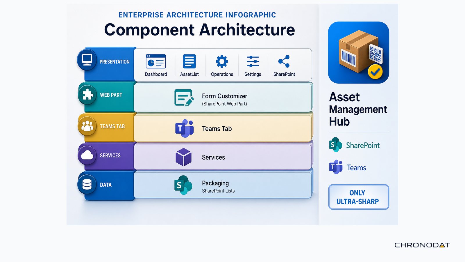 End-to-end asset workflows — onboard, assign, return, and report