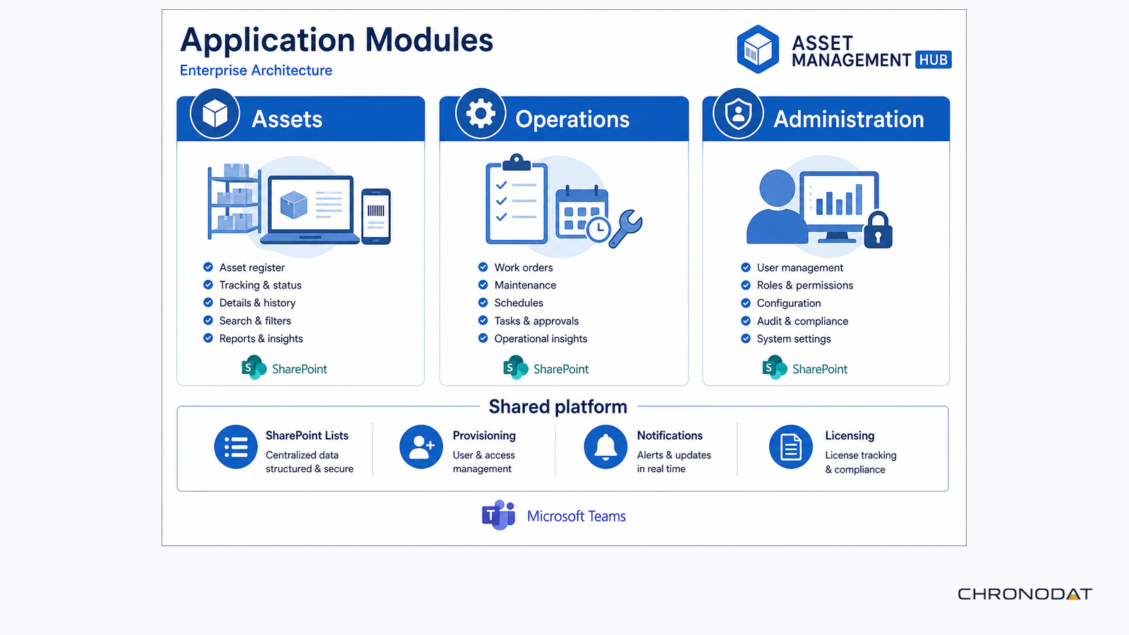 Application modules infographic