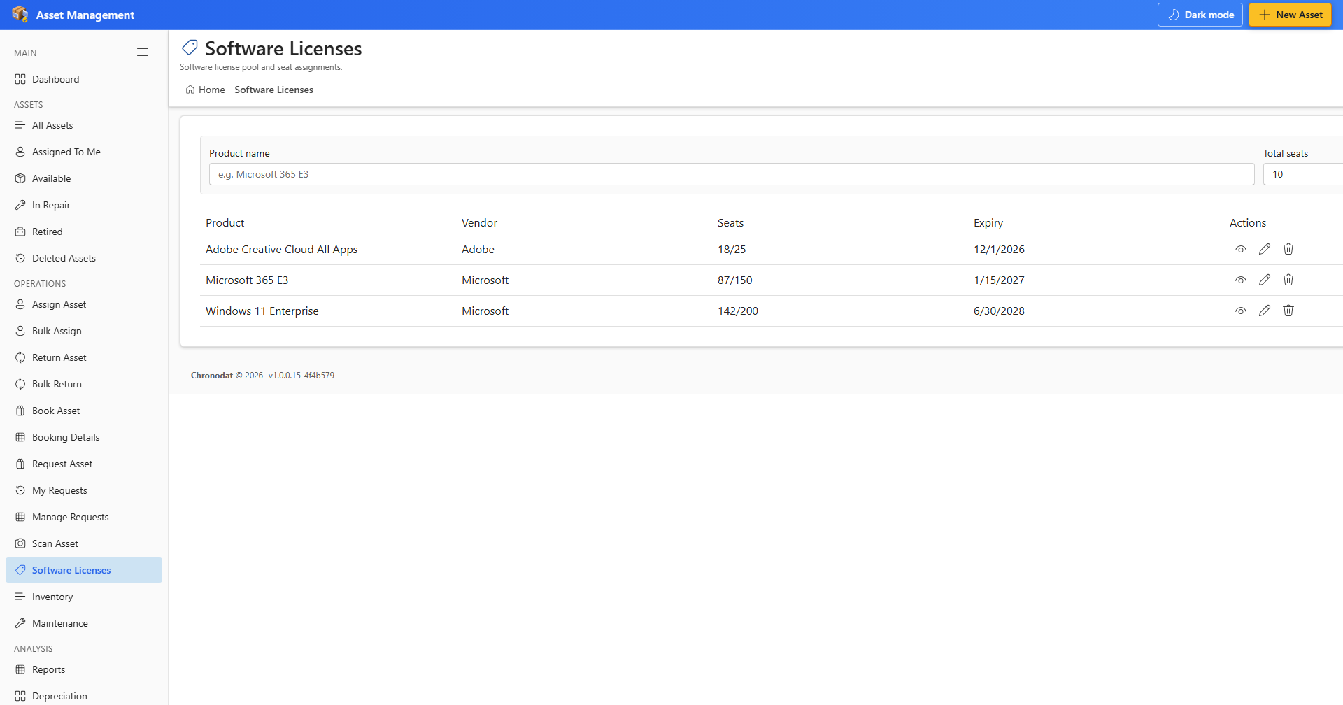 Software Licenses list