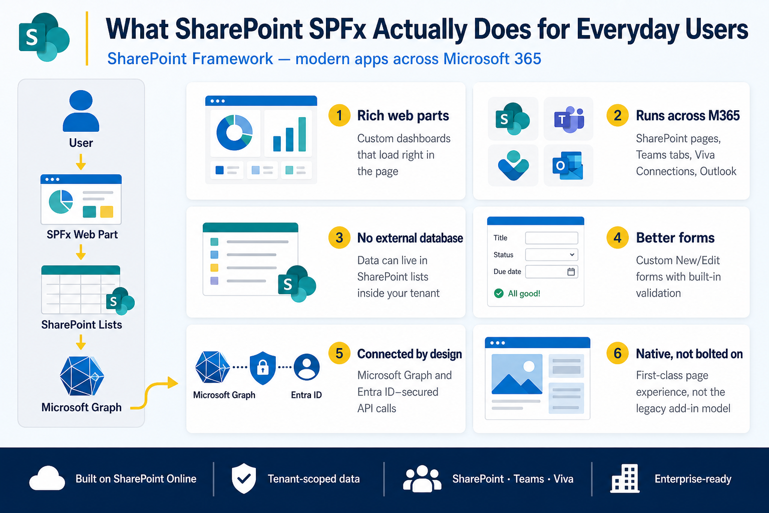 How To Remove App for SharePoint instances from a SharePoint site