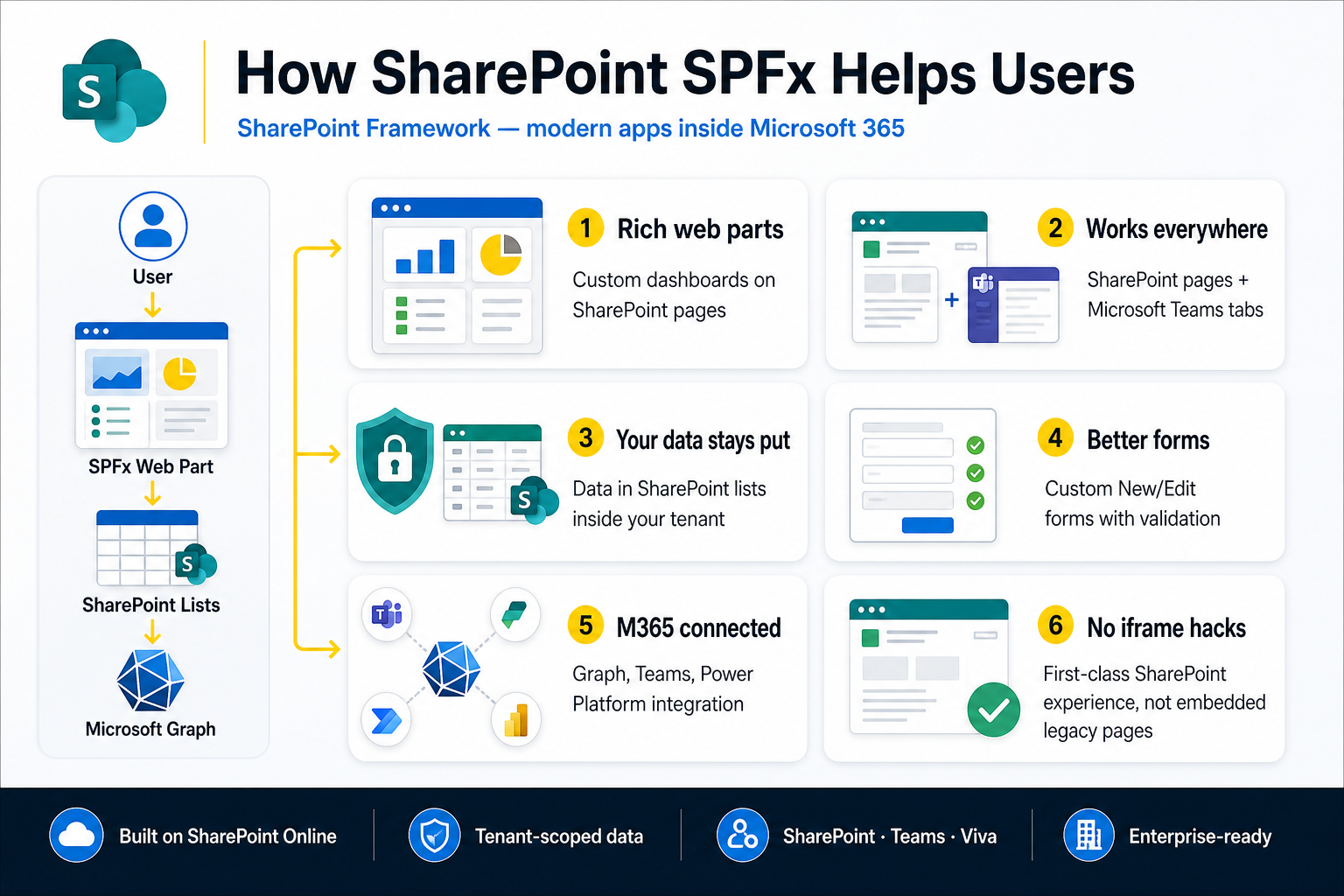 How To Add Apps/Add-In's To Your Office 365 SharePoint Online Site