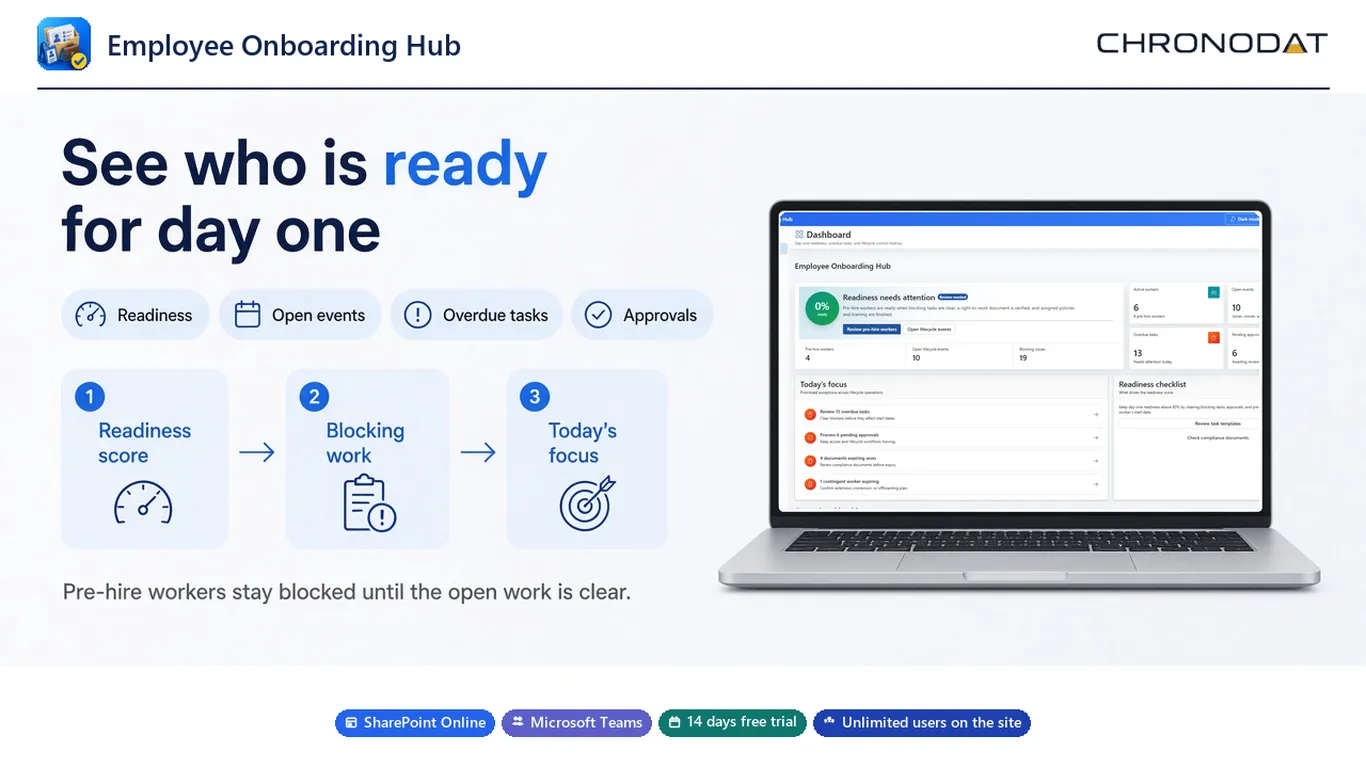 Employee Onboarding Hub dashboard