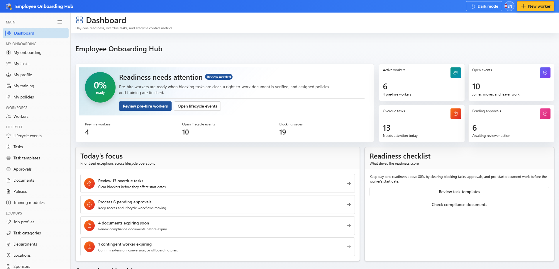 Employee Onboarding Hub dashboard