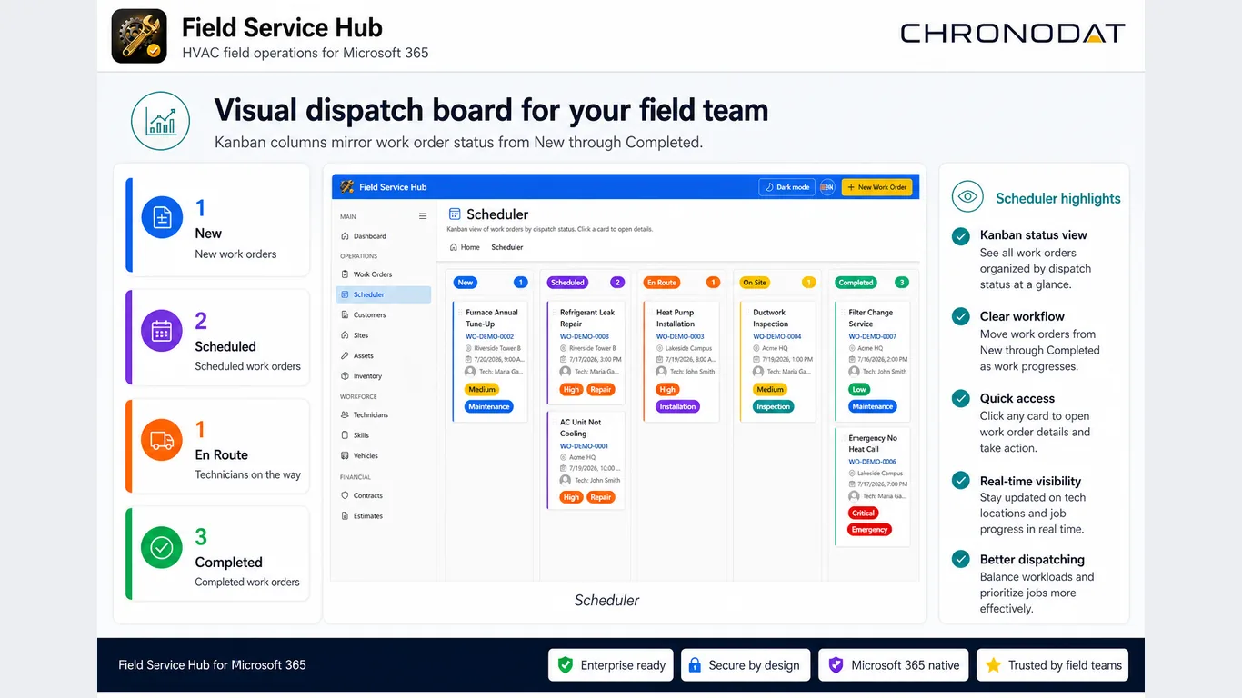 Field Service Hub scheduler board