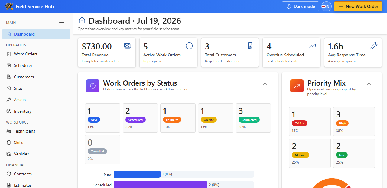 Field Service Hub dashboard after setup