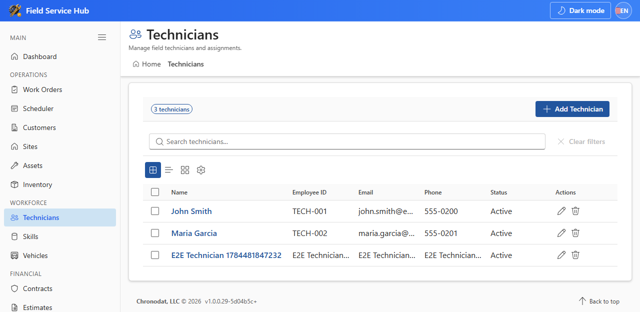 Technicians roster