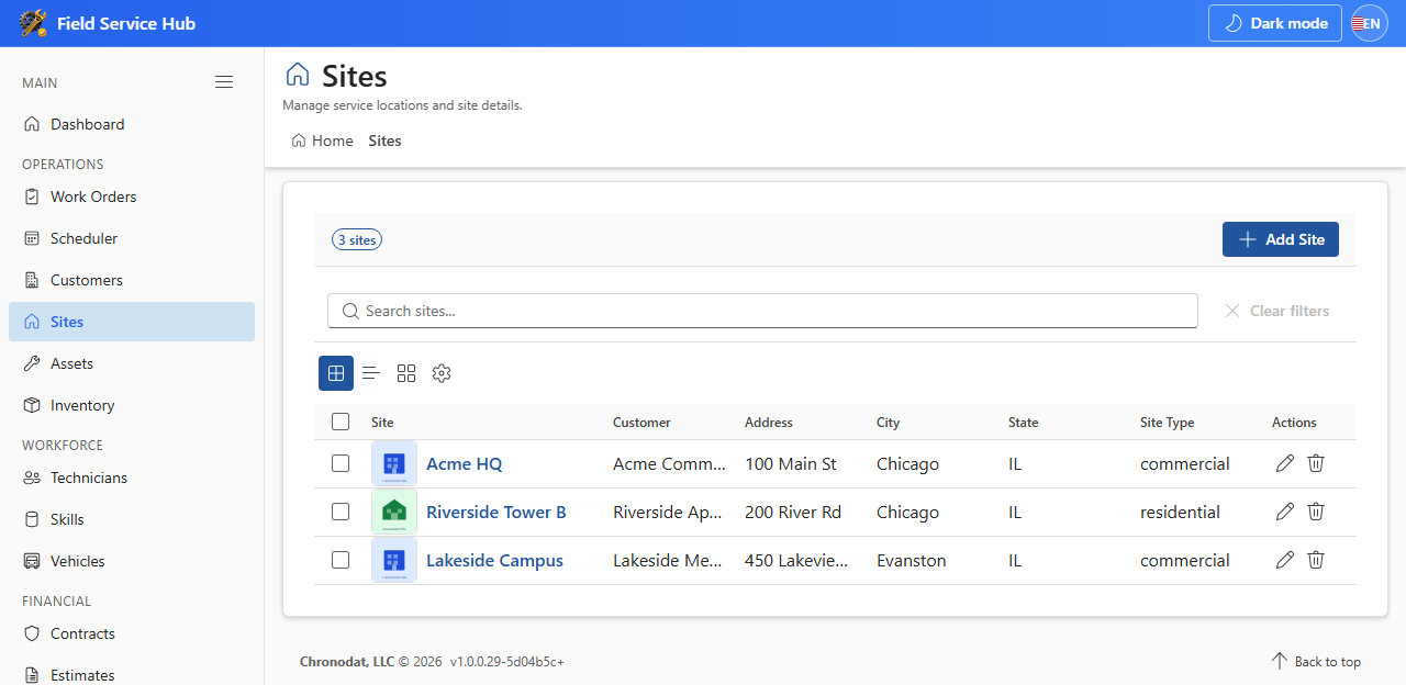Sites list