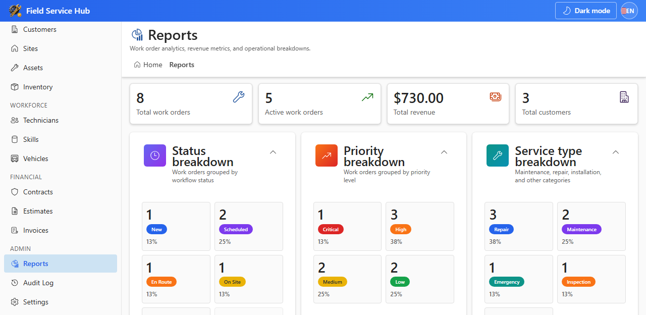 Reports page