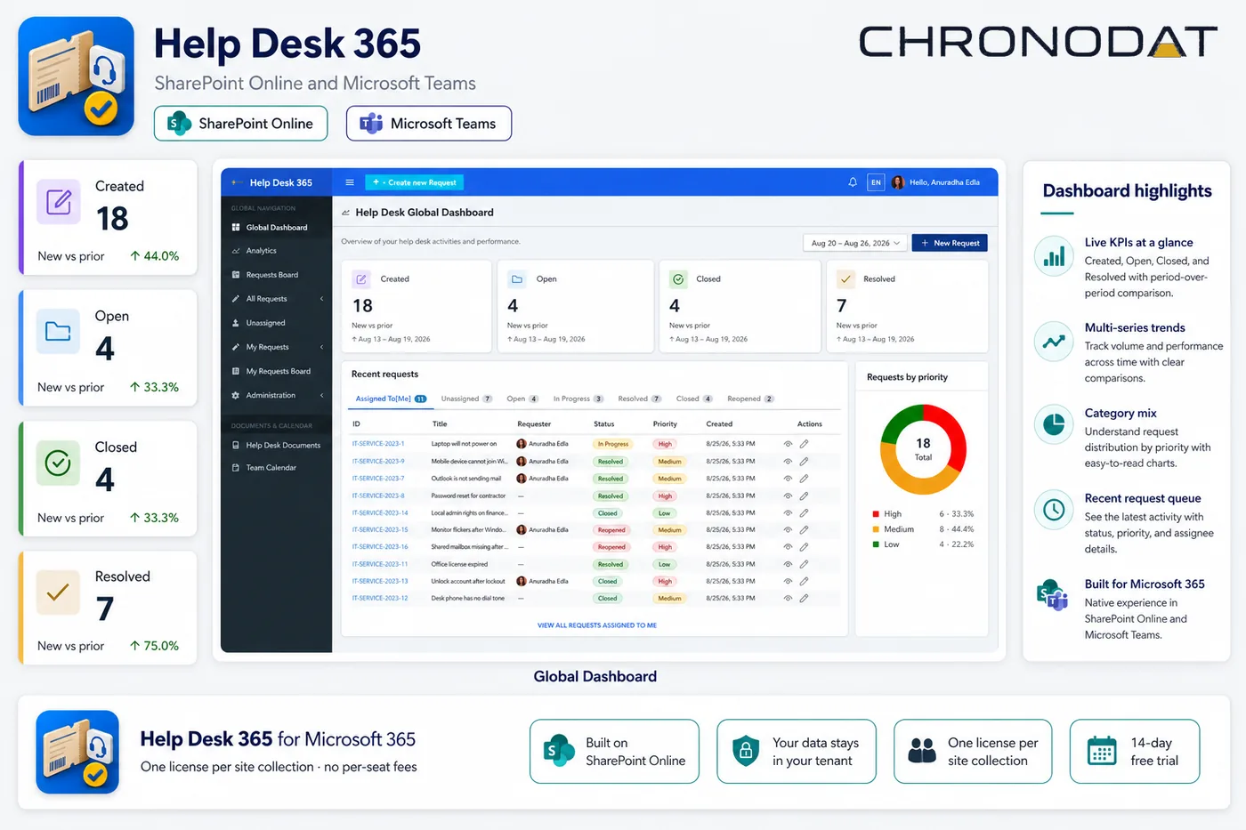 Help Desk 365 dashboard
