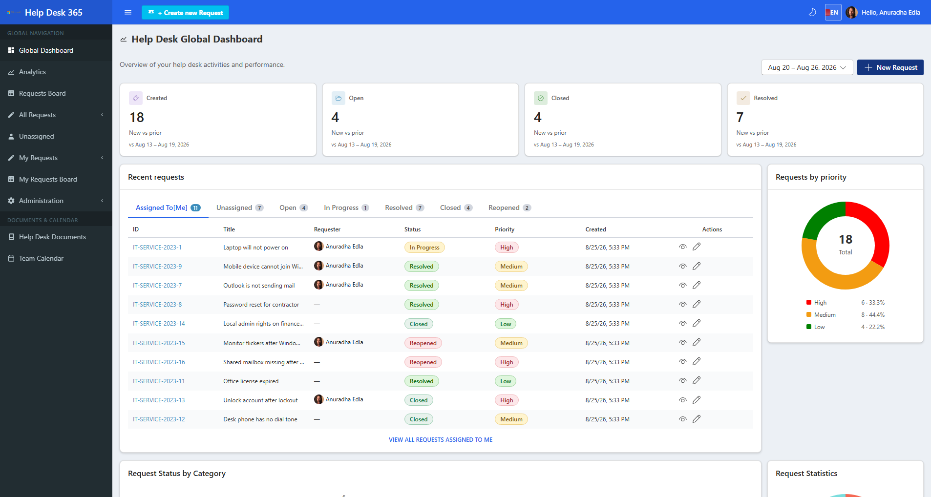 Help Desk 365 dashboard after setup
