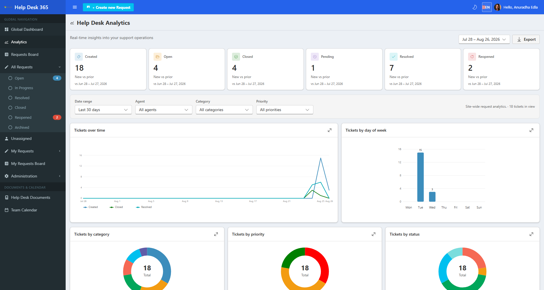 Help Desk 365 analytics