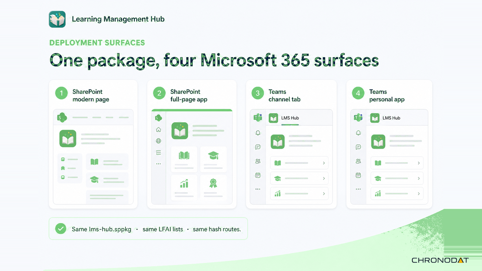 Learning Management Hub on SharePoint pages, full-page apps, and Microsoft Teams