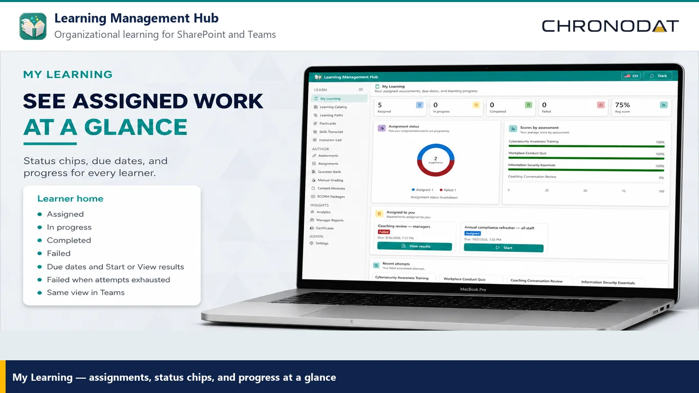 Learning Management Hub My Learning dashboard