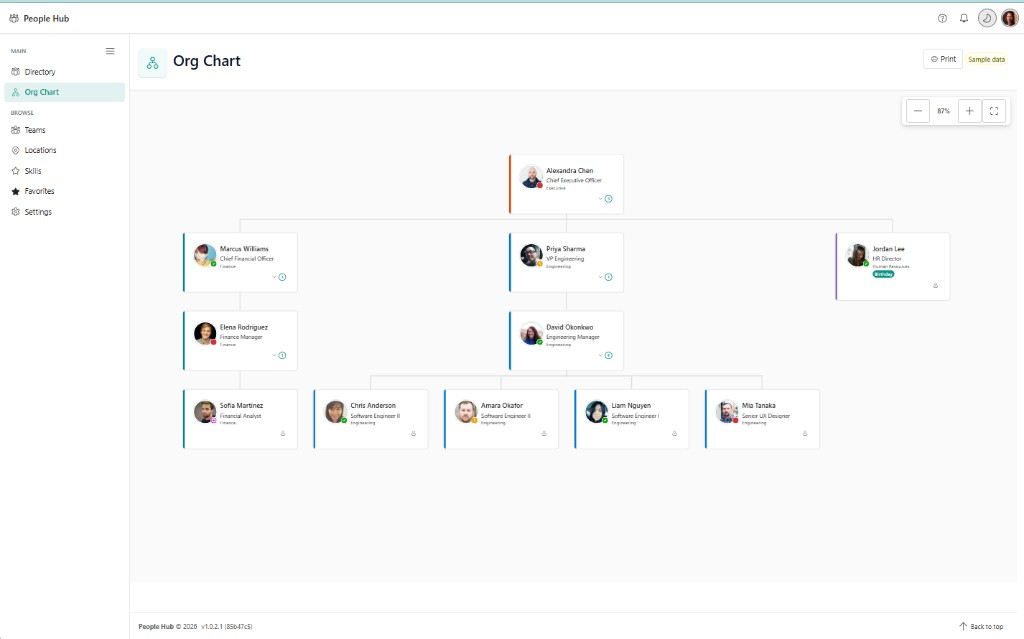 People Hub interactive org chart with hierarchical reporting lines