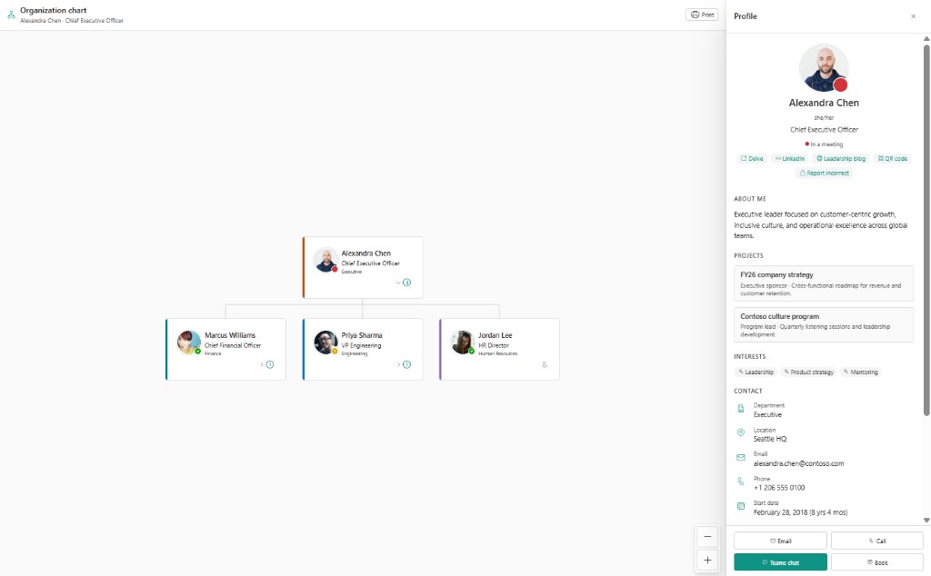 Org chart with Alexandra Chen profile drawer open showing contact details and action buttons