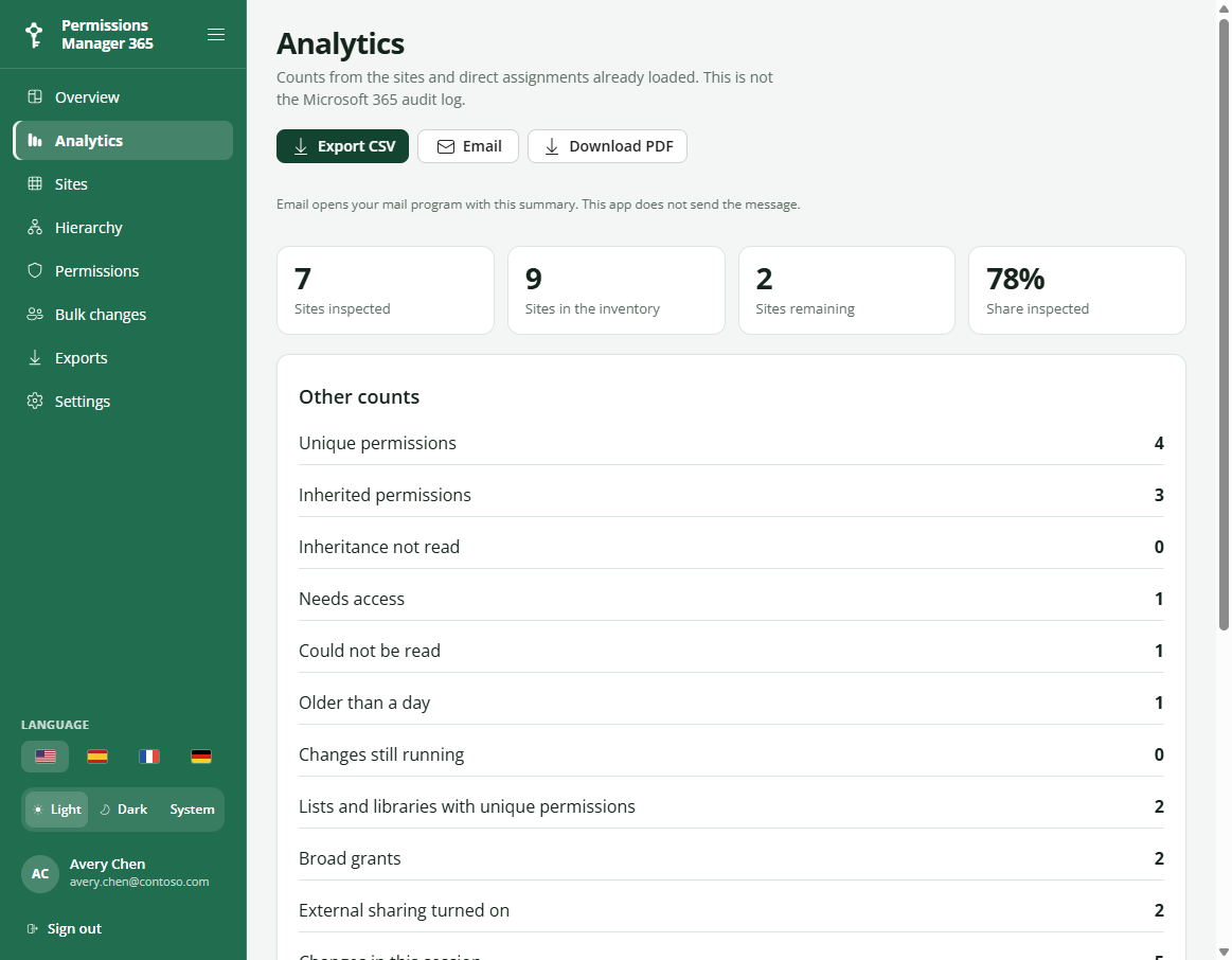 Analytics counts
