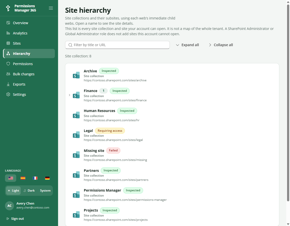 Site hierarchy