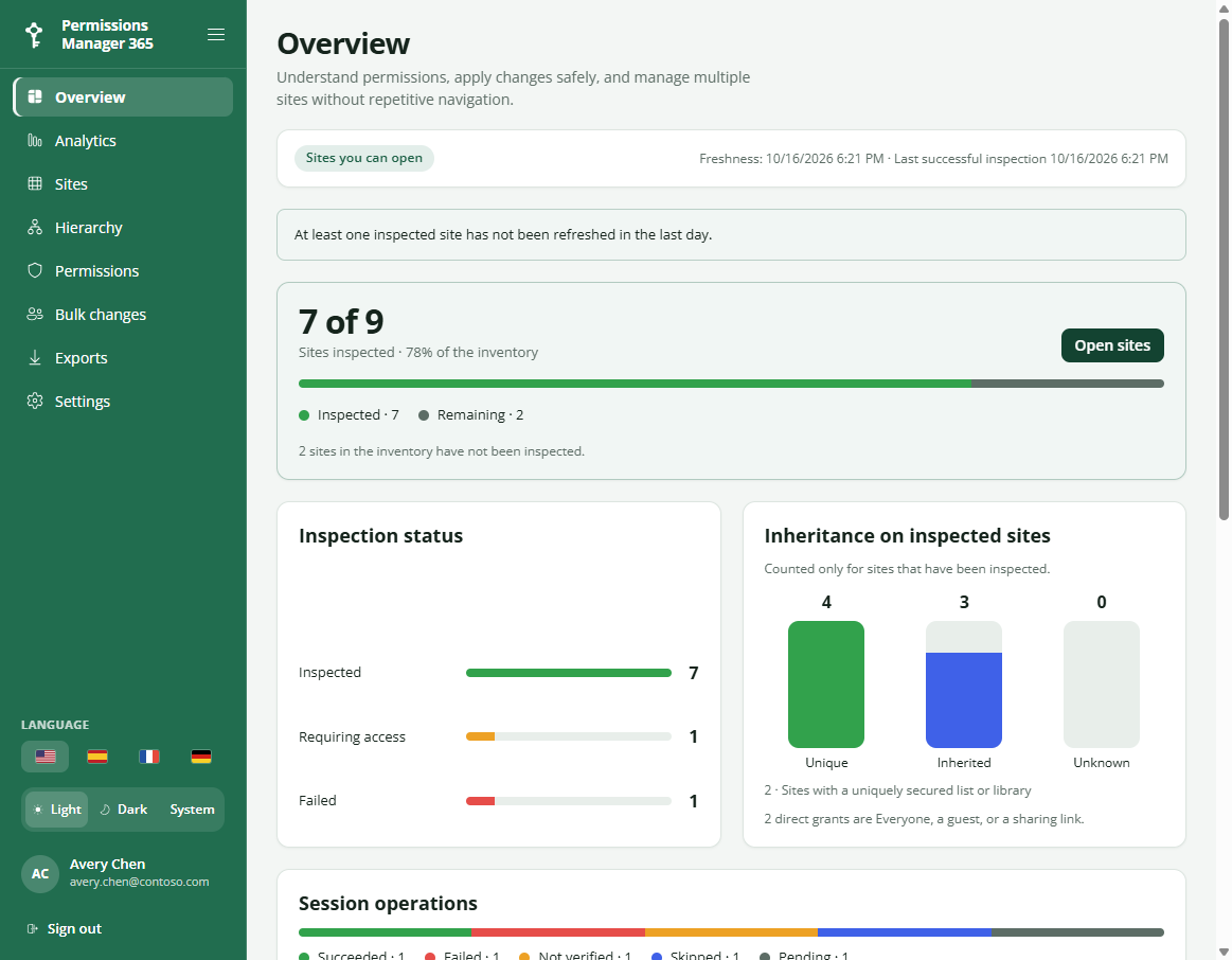 Permissions Manager 365 overview