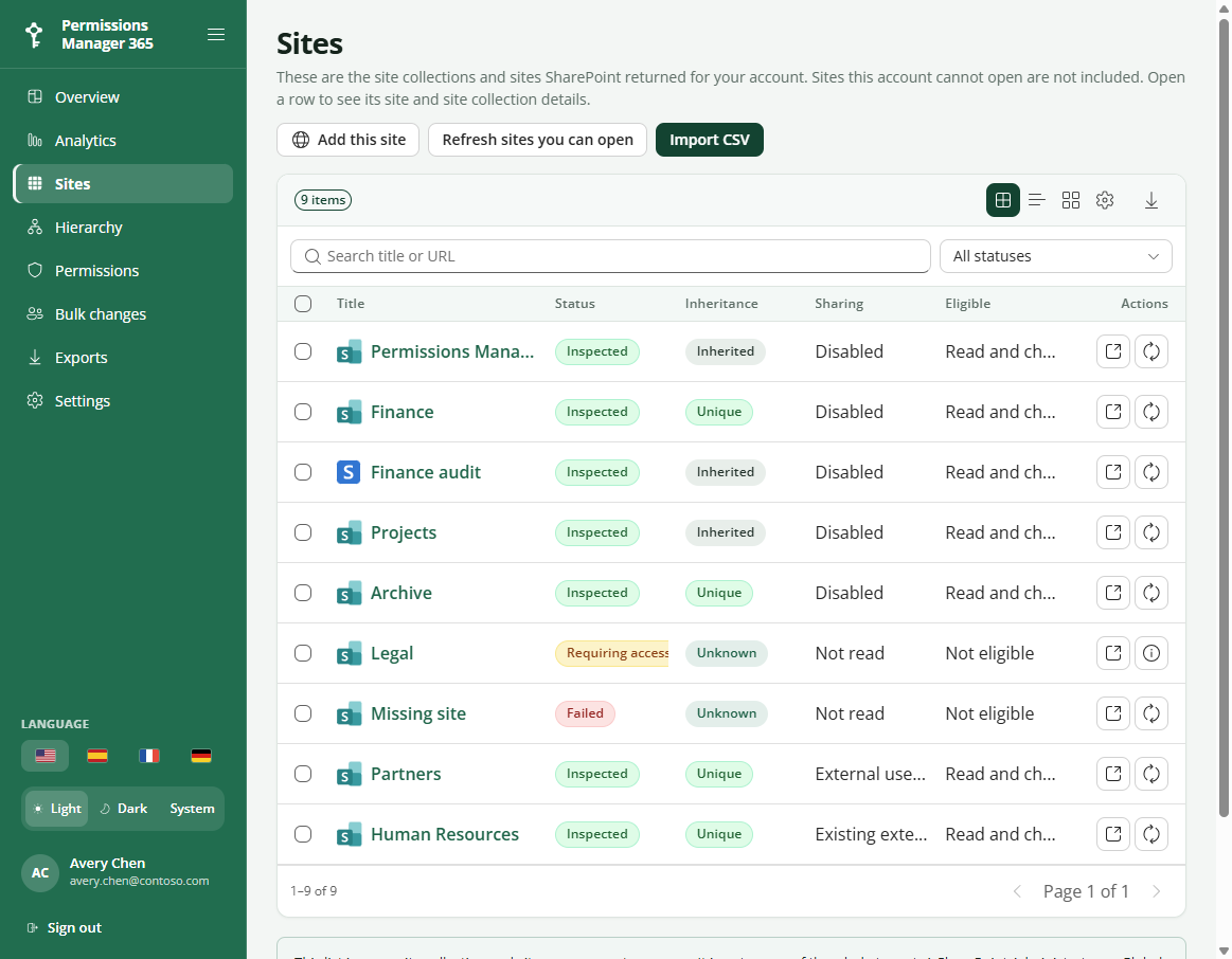 Site inventory