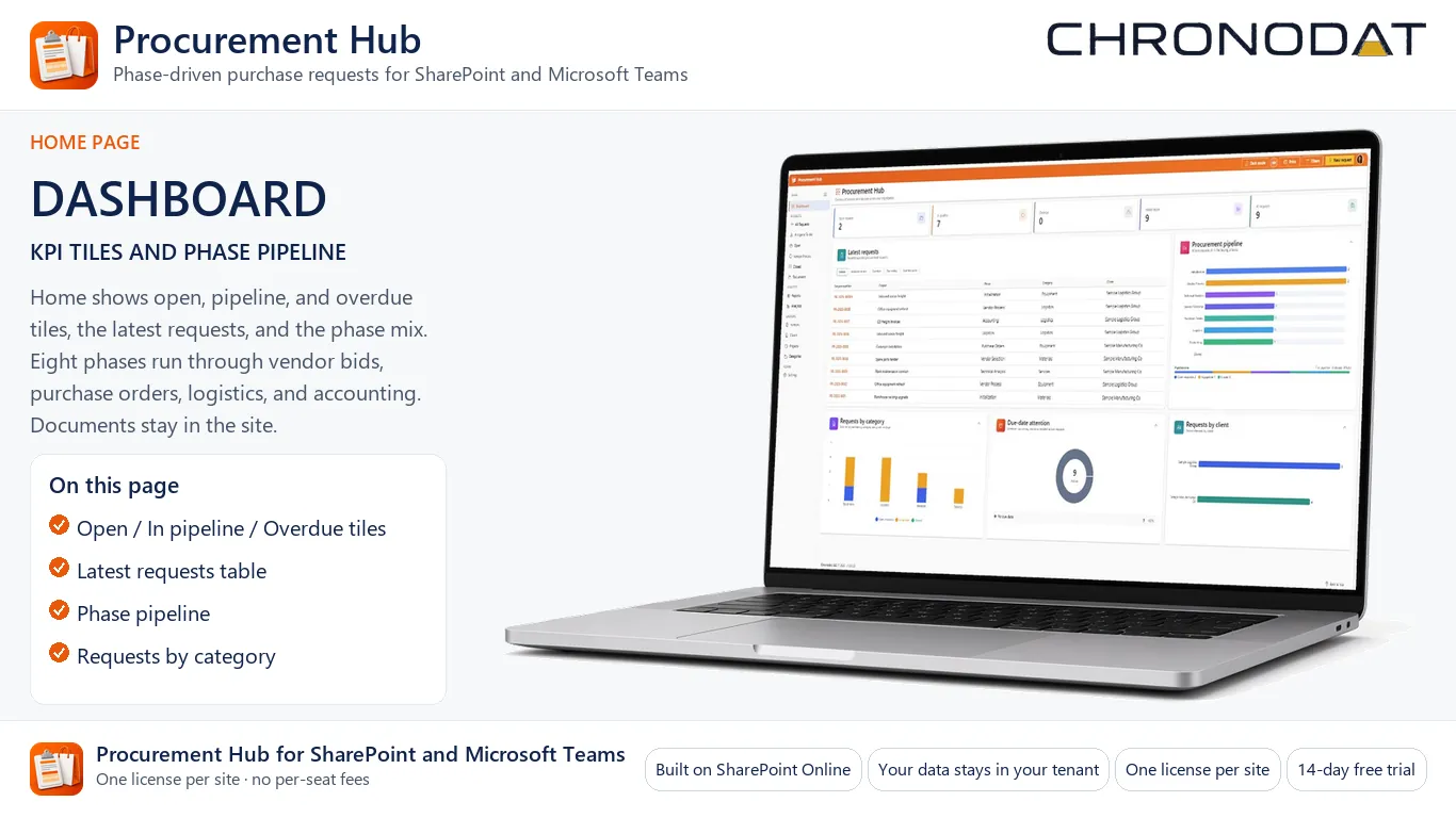 Procurement Hub dashboard