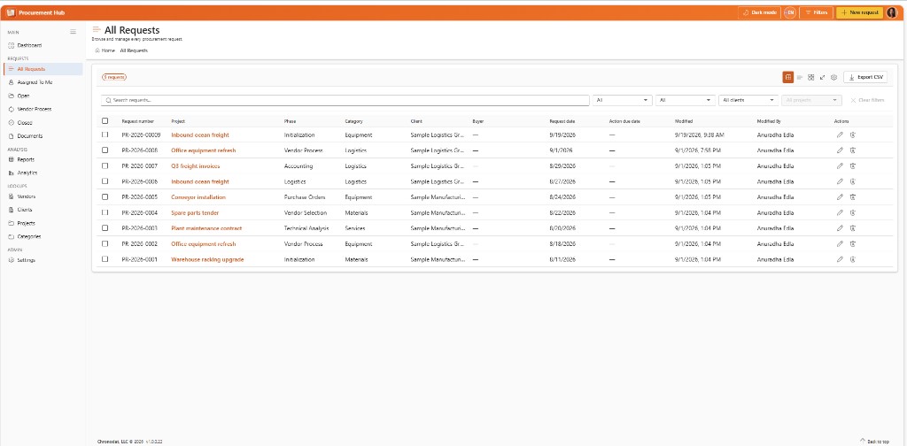 All requests list with search, phase and client filters, and CSV export