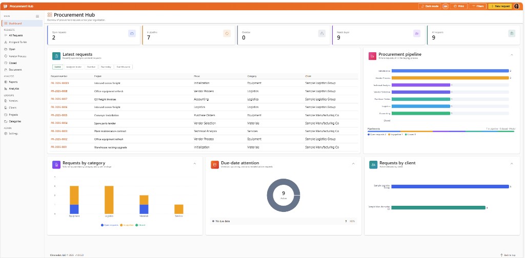 Procurement Hub dashboard with pipeline, category, and due-date views