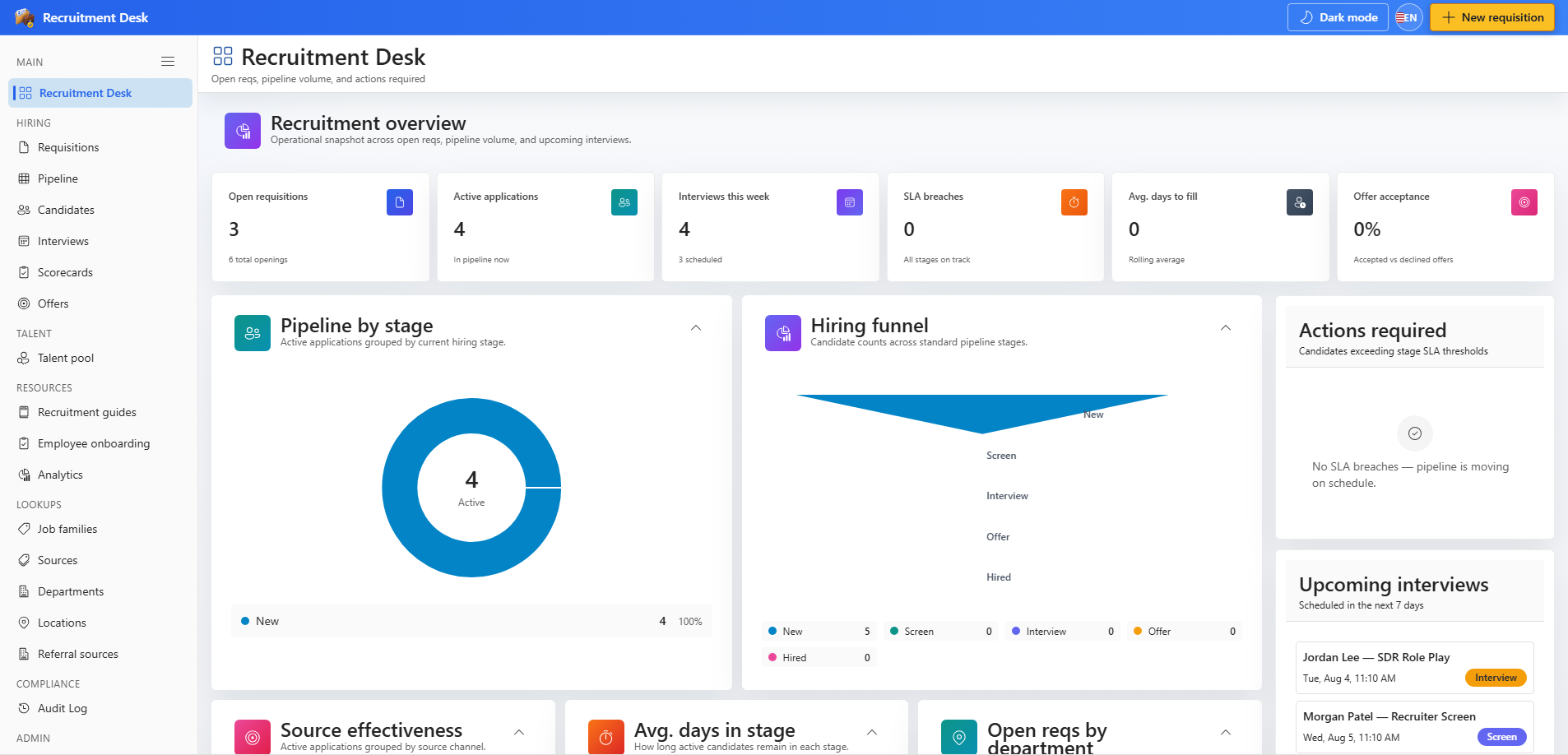 Recruitment Desk dashboard after setup completes