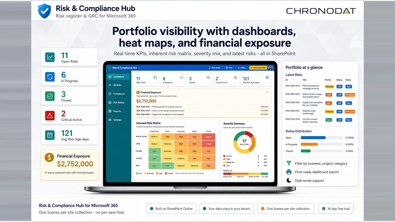 Risk and Compliance Hub dashboard