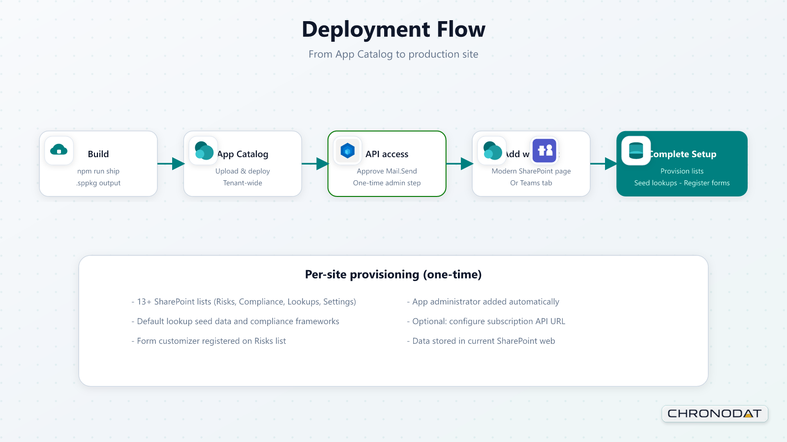 Risk & Compliance Hub screenshot