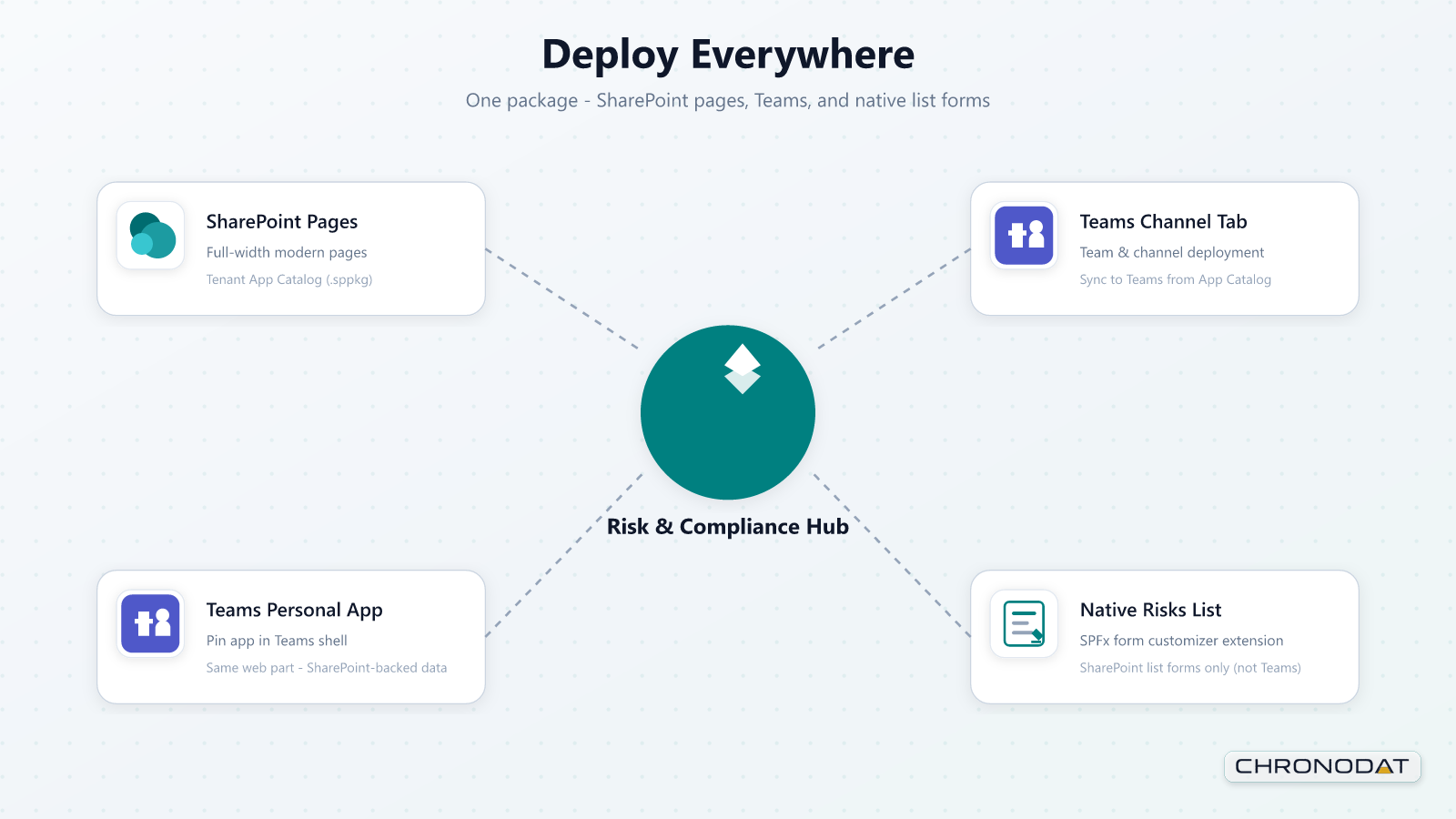 Risk & Compliance Hub screenshot