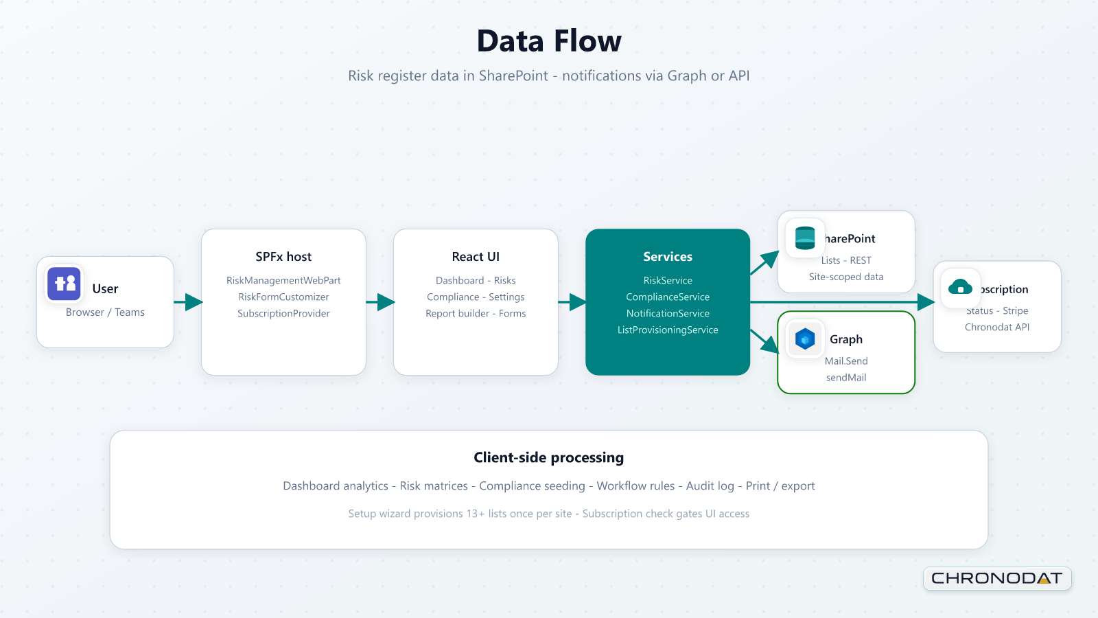 Risk & Compliance Hub screenshot