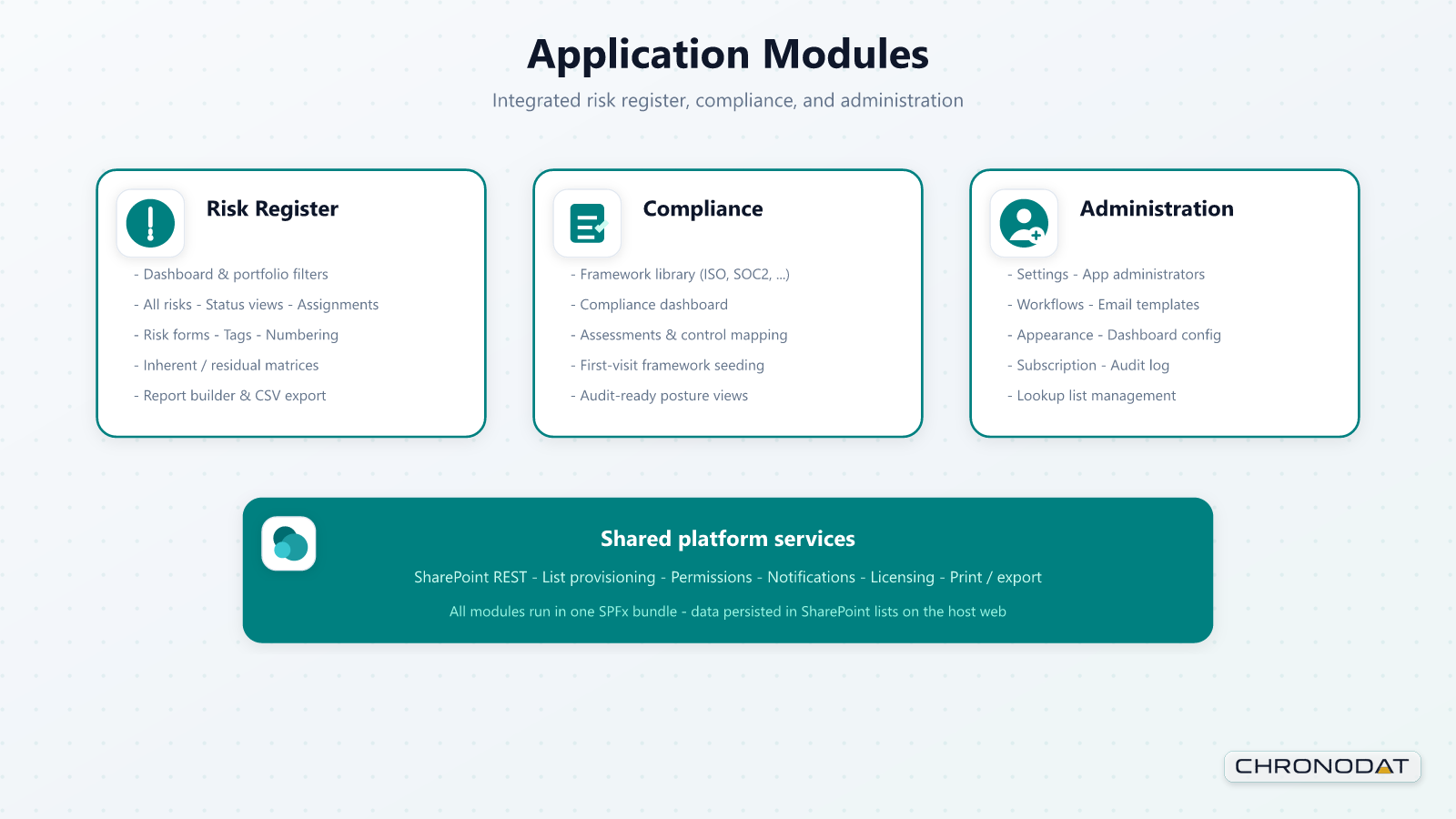 Risk & Compliance Hub screenshot