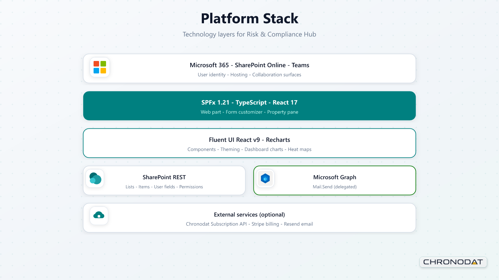 Risk & Compliance Hub screenshot