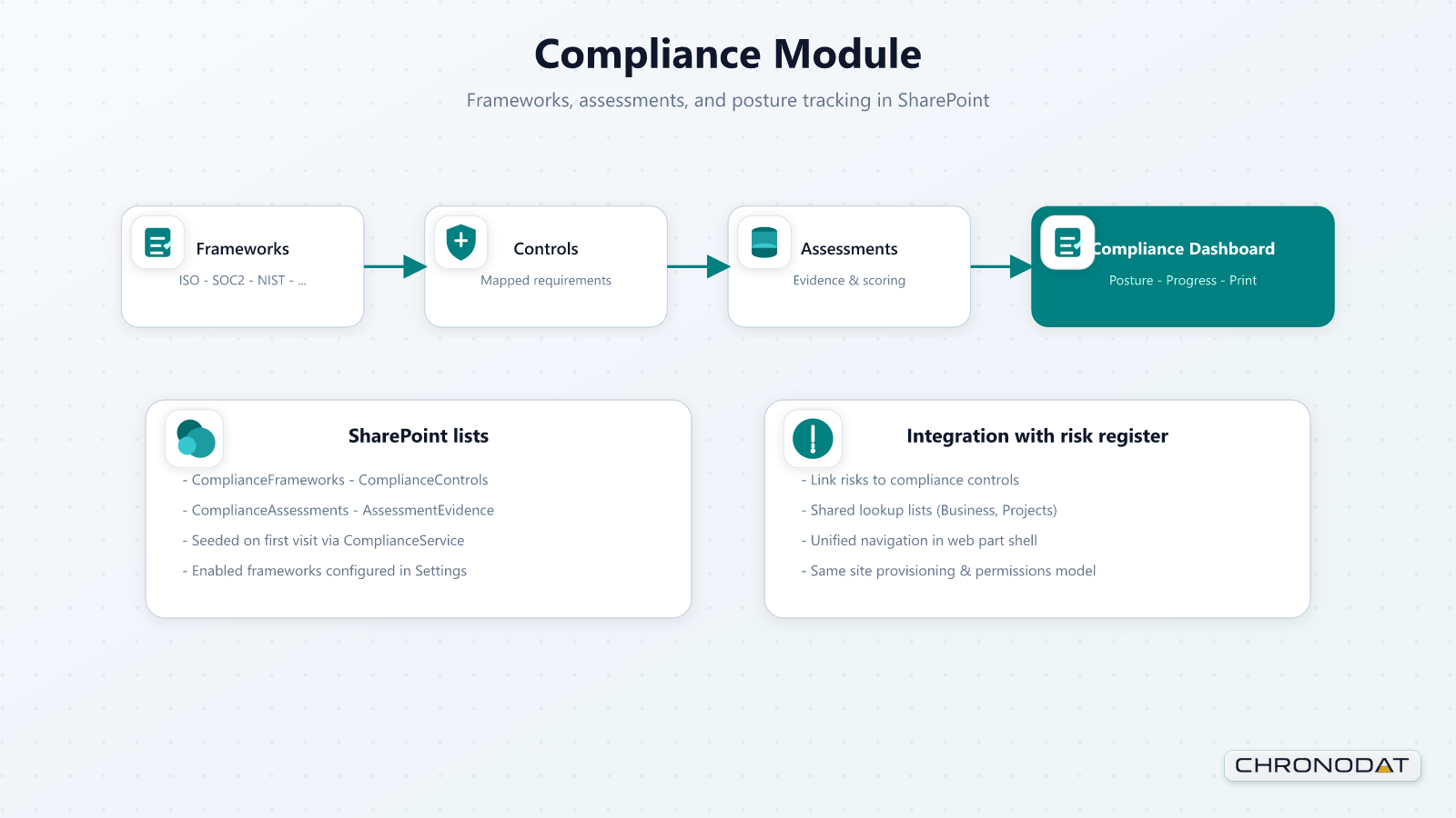 Risk & Compliance Hub screenshot