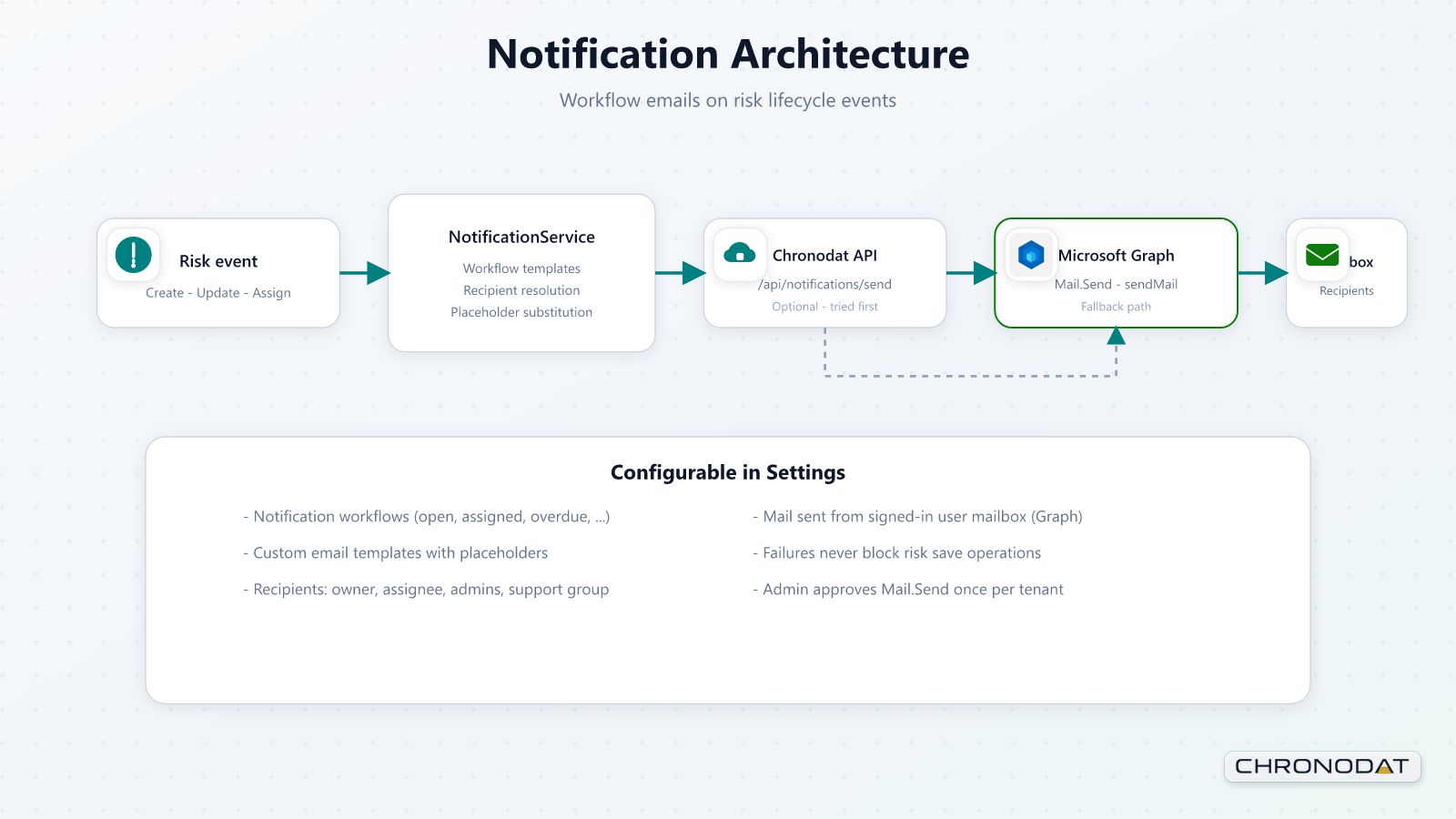 Risk & Compliance Hub screenshot