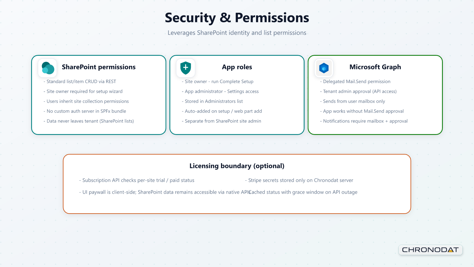 Risk & Compliance Hub screenshot