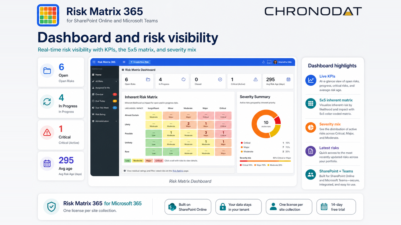 See heatmap KPIs at a glance