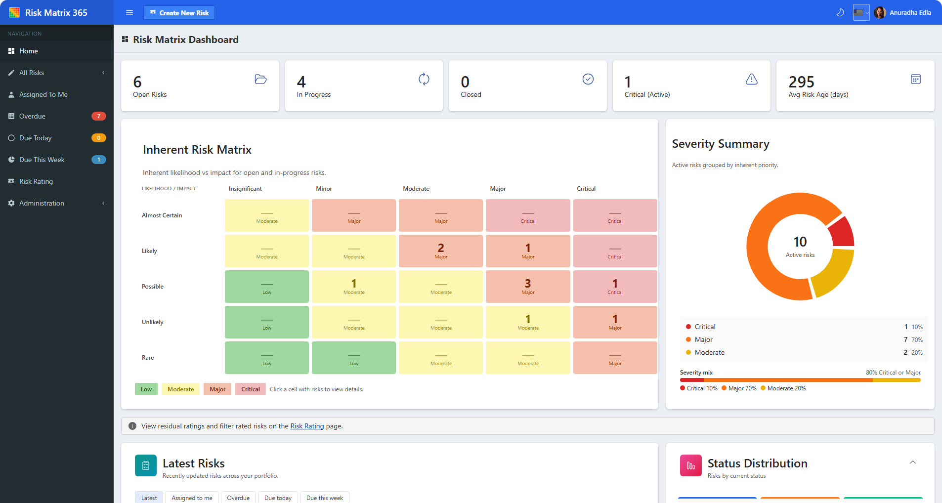 Risk Matrix 365 dashboard