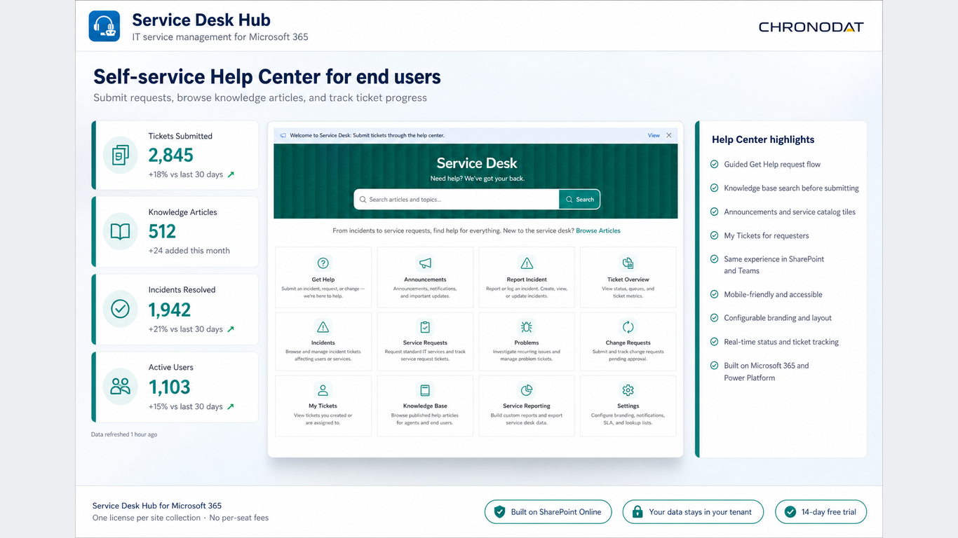 Self-service Help Center
