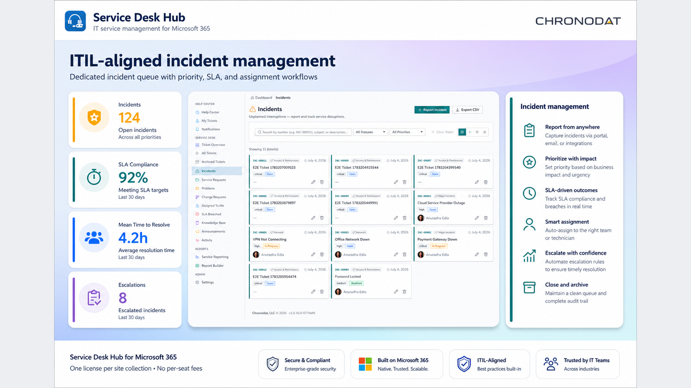 ITIL incident management