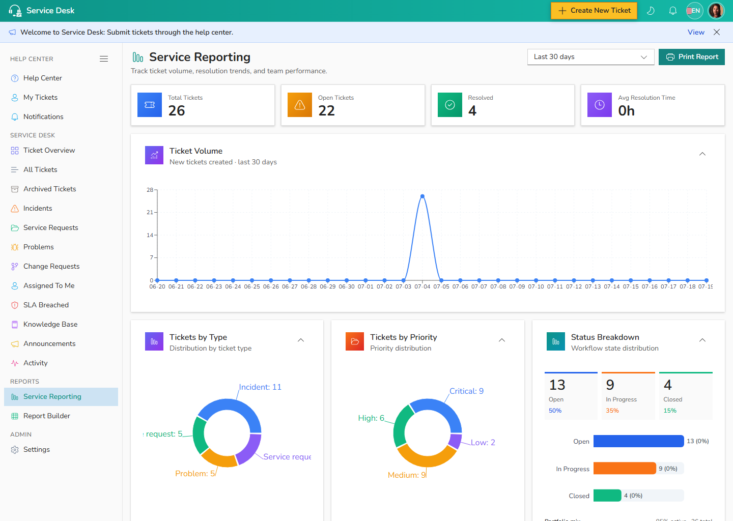 Service Reporting dashboard