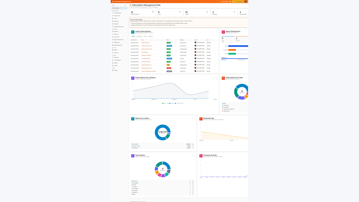Subscription Management Hub dashboard preview