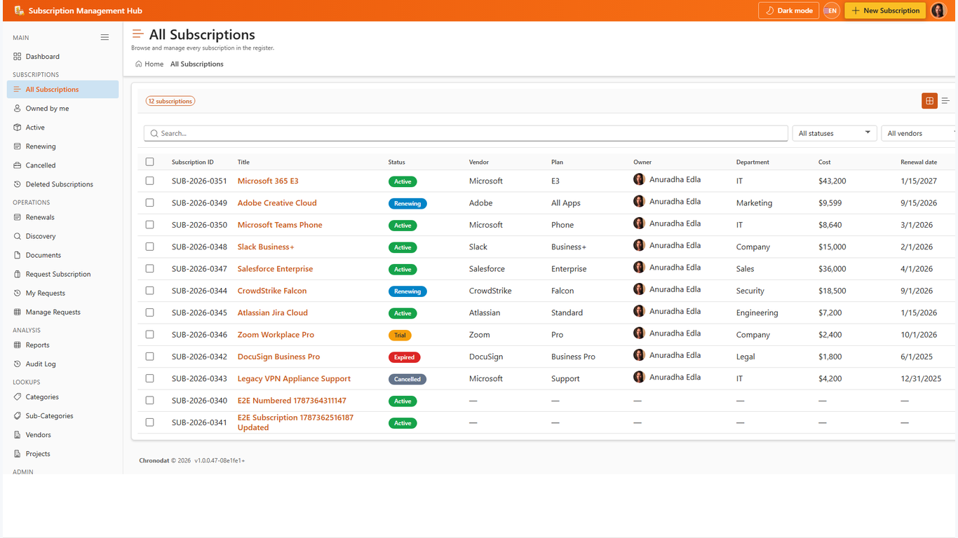 Subscription Management Hub subscription register
