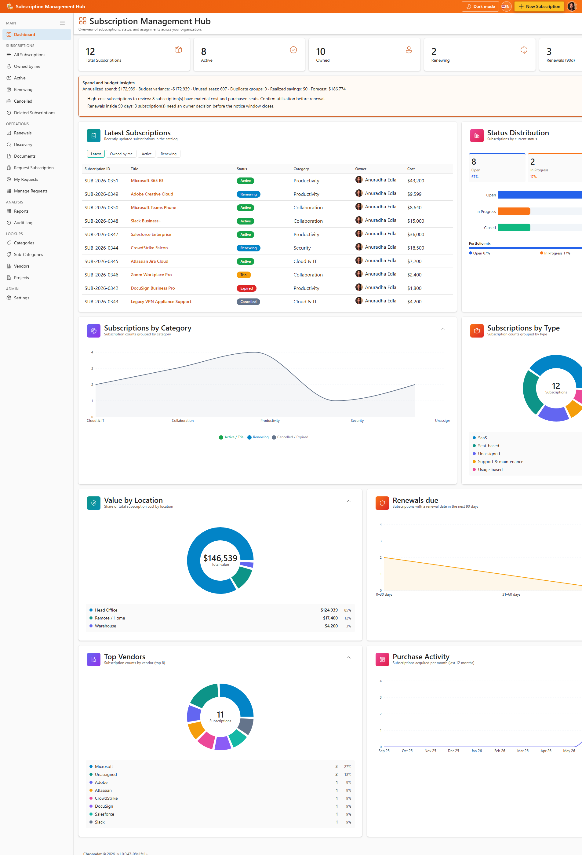 Subscription Management Hub SaaS catalog background