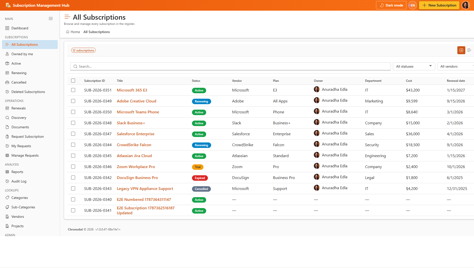 Manage the subscription register