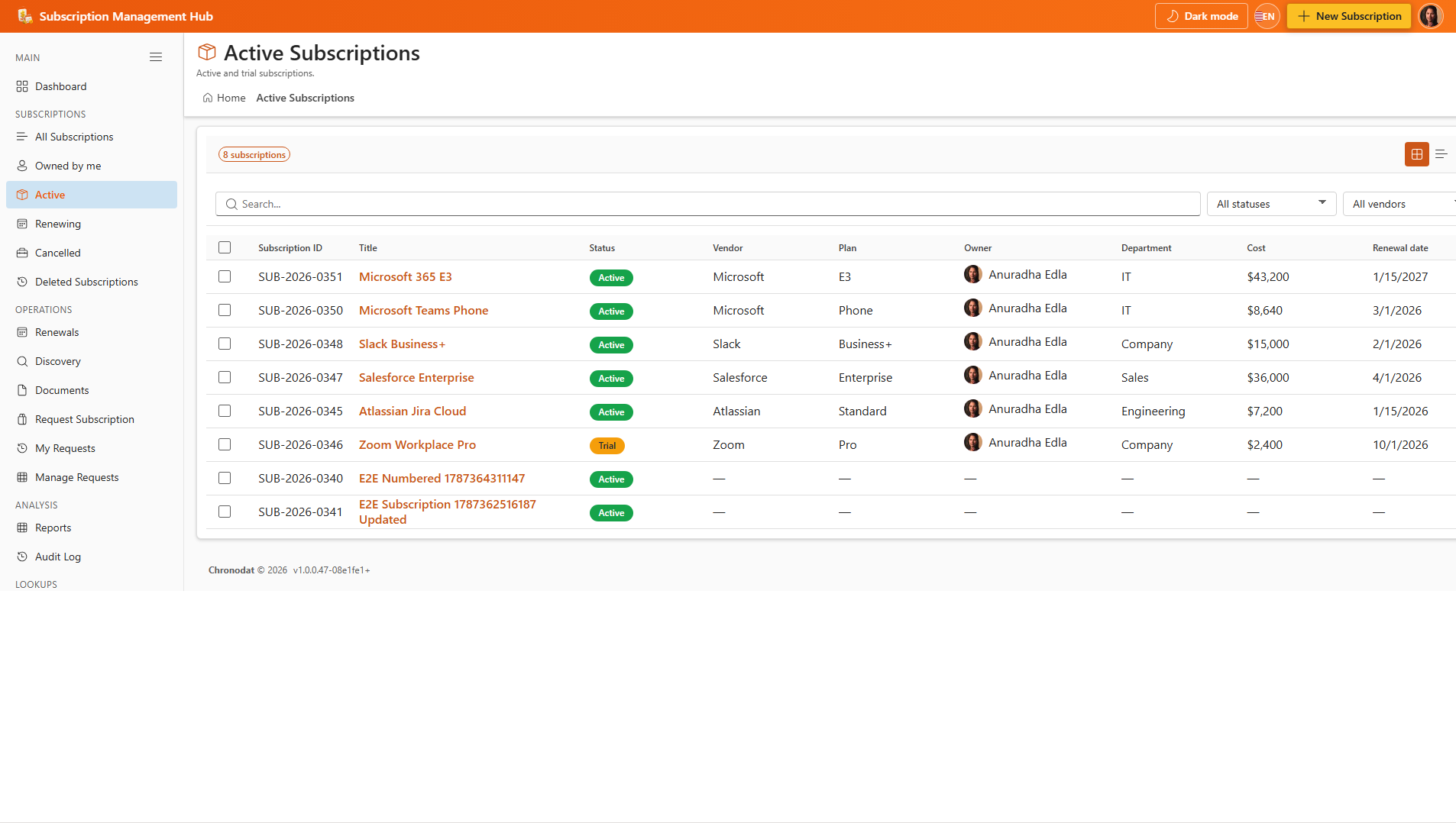 Active and trial subscriptions
