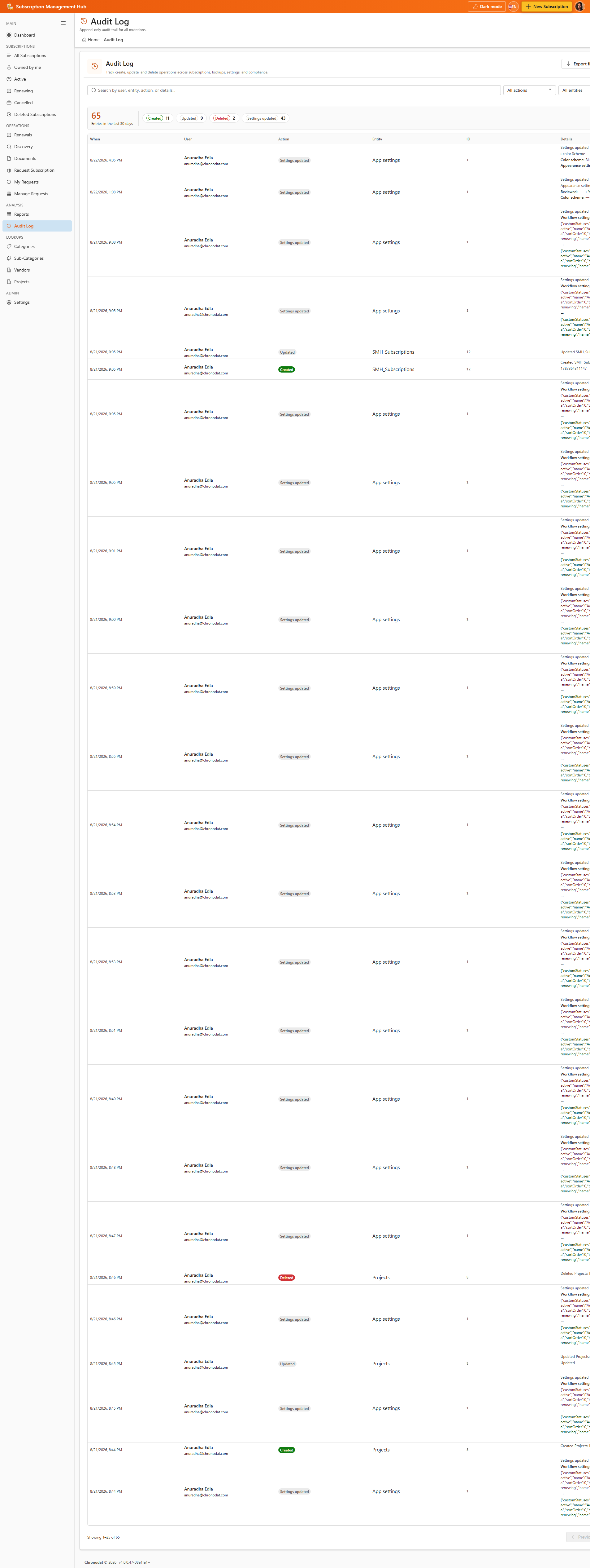 Audit trail