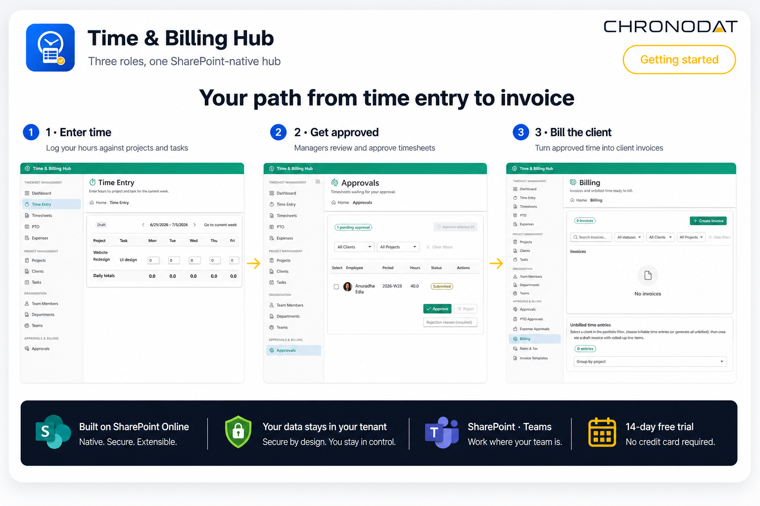 Your path from time entry to invoice — enter time, get approved, bill the client