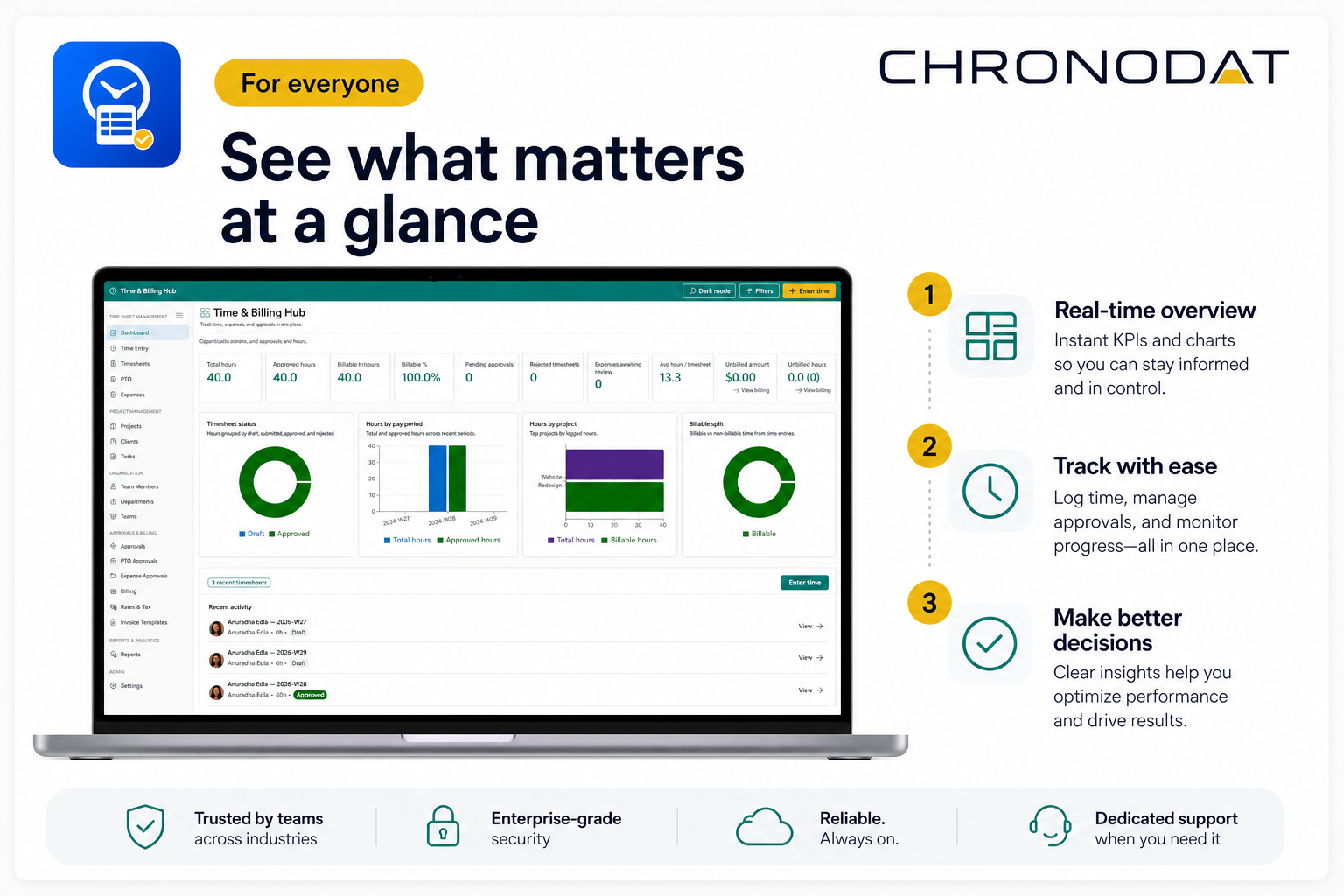 See what matters at a glance