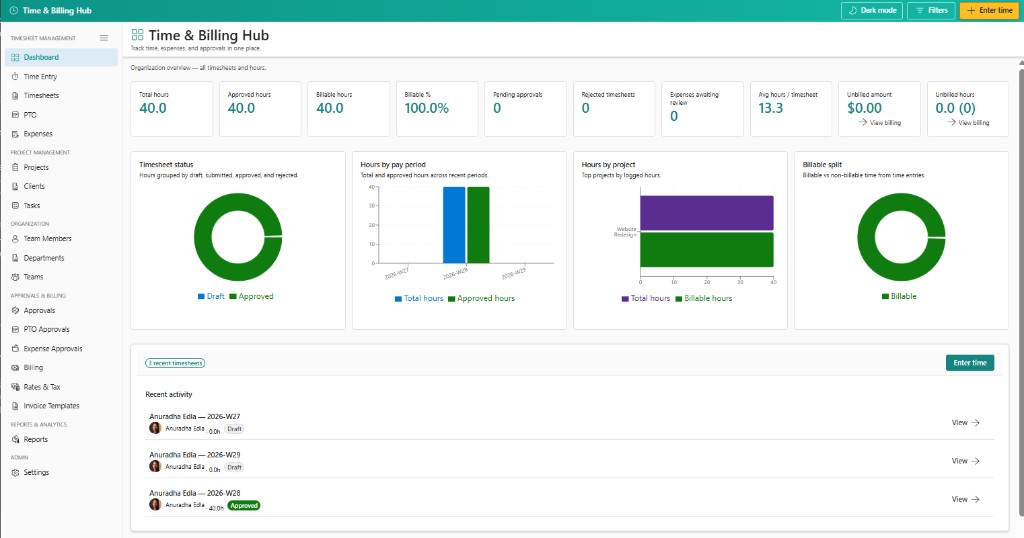 Time & Billing Hub dashboard with summary cards and charts